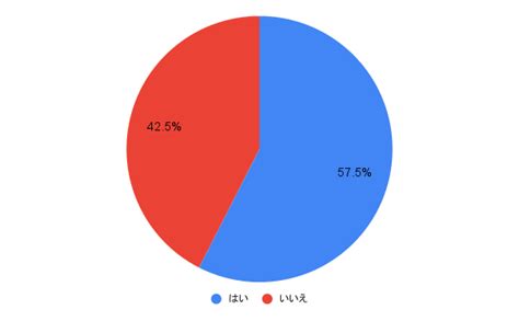 恥ずかしがり屋な人に見られる特徴とは？ 体験談か。